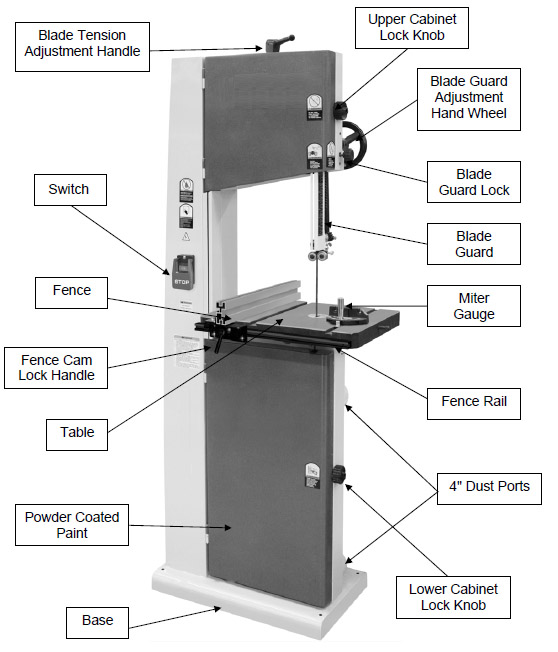 Wood cutting Band Saw Identification