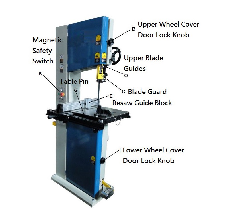 Wood cutting Band Saw Identification