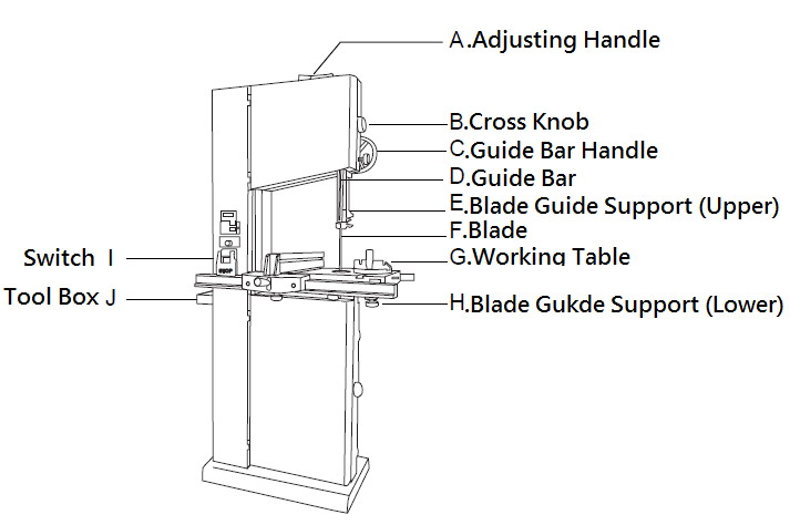 Wood and metal cutting Band Saw Identification
