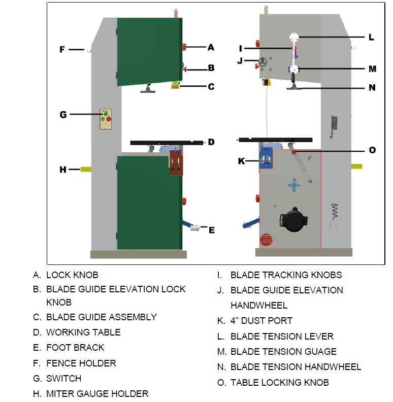 Wood cutting Band Saw Identification