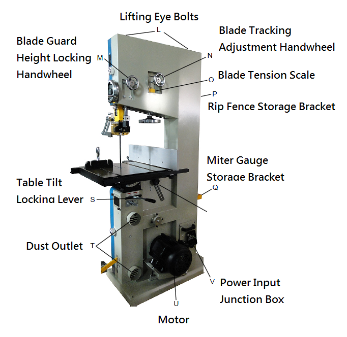 Wood cutting Band Saw Identification