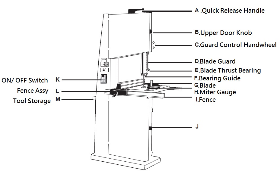 Wood and metal cutting Band Saw Identification